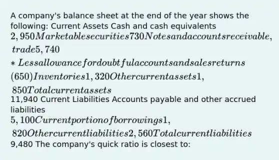 A company's balance sheet at the end of the year shows the following: Current Assets Cash and cash equivalents2,950 Marketable securities730 Notes and accounts receivable, trade5,740 *Less allowance for doubtful accounts and sales returns(650) Inventories1,320 Other current assets1,850 Total current assets11,940 Current Liabilities Accounts payable and other accrued liabilities5,100 Current portion of borrowings1,820 Other current liabilities2,560 Total current liabilities9,480 The company's quick ratio is closest to: