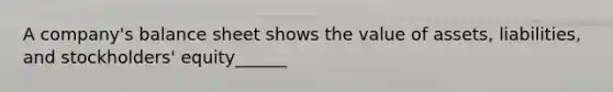 A company's balance sheet shows the value of assets, liabilities, and stockholders' equity______