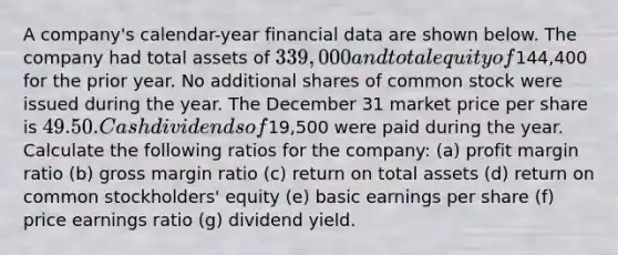 A company's calendar-year financial data are shown below. The company had total assets of 339,000 and total equity of144,400 for the prior year. No additional shares of common stock were issued during the year. The December 31 market price per share is 49.50. Cash dividends of19,500 were paid during the year. Calculate the following ratios for the company: (a) profit margin ratio (b) gross margin ratio (c) return on total assets (d) return on common stockholders' equity (e) basic earnings per share (f) price earnings ratio (g) dividend yield.