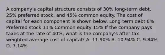 A company's capital structure consists of 30% long-term debt, 25% preferred stock, and 45% common equity. The cost of capital for each component is shown below. Long-term debt 8% Preferred stock 11% Common equity 15% If the company pays taxes at the rate of 40%, what is the company's after-tax weighted average cost of capital? A. 11.90% B. 10.94% C. 9.84% D. 7.14%