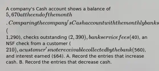 A company's Cash account shows a balance of 5,670 at the end of the month. Comparing the company's Cash account with the monthly bank statement reveals several additional cash transactions such as deposits outstanding (1,290), checks outstanding (2,390), bank service fees (40), an NSF check from a customer (210), a customer's note receivable collected by the bank (560), and interest earned (64). A. Record the entries that increase cash. B. Record the entries that decrease cash.