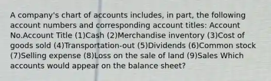 A company's chart of accounts includes, in part, the following account numbers and corresponding account titles: Account No.Account Title (1)Cash (2)Merchandise inventory (3)Cost of goods sold (4)Transportation-out (5)Dividends (6)Common stock (7)Selling expense (8)Loss on the sale of land (9)Sales Which accounts would appear on the balance sheet?