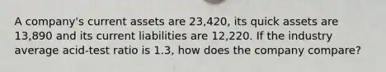 A company's current assets are 23,420, its quick assets are 13,890 and its current liabilities are 12,220. If the industry average acid-test ratio is 1.3, how does the company compare?