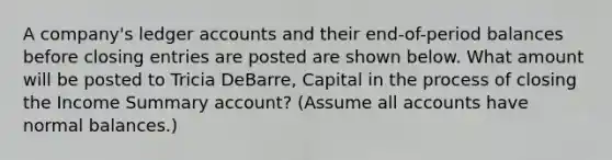 A company's ledger accounts and their end-of-period balances before closing entries are posted are shown below. What amount will be posted to Tricia DeBarre, Capital in the process of closing the Income Summary account? (Assume all accounts have normal balances.)