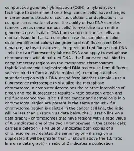 comparative genomic hybridization (CGH): a hybridization technique to determine if cells (e.g. cancer cells) have changes in chromosome structure, such as deletions or duplications - a comparison is made between the ability of two DNA samples (cancer versus noncancerous cells) to hybridize to an entire genome steps: - isolate DNA from sample of cancer cells and normal tissue in that same region - use the samples to color code two different colors (ex: green and red) fluorescent DNA - denature, by heat treatment, the green and red fluorescent DNA - mix the two fluorescently labeled DNA and apply to metaphase chromosomes with denatured DNA - the fluorescent will bind to complementary regions on the metaphase chromosomes (hybridization: two single-stranded DNA molecules from different sources bind to form a hybrid molecule), creating a double-stranded region with a DNA strand form another sample - use a fluorescence microscope to visualize the metaphase chromosome, a computer determines the relative intensities of green and red fluorescence results: - ratio between green and red fluorescence should be 1 if the cancer and normal cells in a chromosomal region are present in the same amount - if a chromosomal region is deleted in the cancer cell line, the ratio will be less than 1 (shown as data below the 1.0 ratio line on a data graph) - chromosomes that have regions with a ratio value of 0.5 indicates one of the two chromosomes in the cancer cells carries a deletion - a value of 0 indicates both copies of a chromosome had deleted the same region - if a region is duplicated it will be greater than 1 (shown above the 1.0 ratio line on a data graph) - a ratio of 2 indicates a duplication