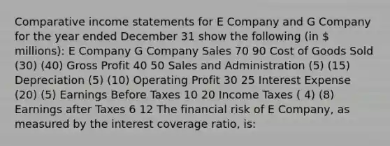 Comparative income statements for E Company and G Company for the year ended December 31 show the following (in  millions): E Company G Company Sales 70 90 Cost of Goods Sold (30) (40) Gross Profit 40 50 Sales and Administration (5) (15) Depreciation (5) (10) Operating Profit 30 25 Interest Expense (20) (5) Earnings Before Taxes 10 20 Income Taxes ( 4) (8) Earnings after Taxes 6 12 The financial risk of E Company, as measured by the interest coverage ratio, is: