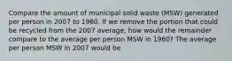 Compare the amount of municipal solid waste (MSW) generated per person in 2007 to 1960. If we remove the portion that could be recycled from the 2007 average, how would the remainder compare to the average per person MSW in 1960? The average per person MSW in 2007 would be