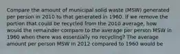 Compare the amount of municipal solid waste (MSW) generated per person in 2010 to that generated in 1960. If we remove the portion that could be recycled from the 2010 average, how would the remainder compare to the average per person MSW in 1960 when there was essentially no recycling? The average amount per person MSW in 2012 compared to 1960 would be