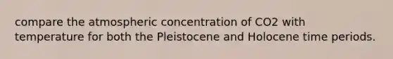 compare the atmospheric concentration of CO2 with temperature for both the Pleistocene and Holocene time periods.