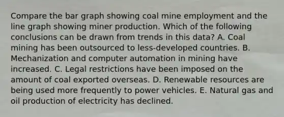 Compare the <a href='https://www.questionai.com/knowledge/kKndKXKlBK-bar-graph' class='anchor-knowledge'>bar graph</a> showing coal mine employment and the <a href='https://www.questionai.com/knowledge/kCarlwtSzb-line-graph' class='anchor-knowledge'>line graph</a> showing miner production. Which of the following conclusions can be drawn from trends in this data? A. Coal mining has been outsourced to less-developed countries. B. Mechanization and computer automation in mining have increased. C. Legal restrictions have been imposed on the amount of coal exported overseas. D. Renewable resources are being used more frequently to power vehicles. E. Natural gas and oil production of electricity has declined.