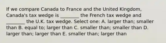 If we compare Canada to France and the United Kingdom, Canada's tax wedge is ________ the French tax wedge and ________ the U.K. tax wedge. Select one: A. larger than; smaller than B. equal to; larger than C. smaller than; smaller than D. larger than; larger than E. smaller than; larger than