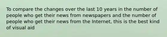 To compare the changes over the last 10 years in the number of people who get their news from newspapers and the number of people who get their news from the Internet, this is the best kind of visual aid