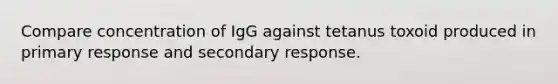 Compare concentration of IgG against tetanus toxoid produced in primary response and secondary response.