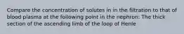 Compare the concentration of solutes in in the filtration to that of blood plasma at the following point in the nephron: The thick section of the ascending limb of the loop of Henle