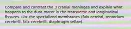 Compare and contrast the 3 cranial meninges and explain what happens to the dura mater in the transverse and longitudinal fissures. List the specialized membranes (falx cerebri, tentorium cerebelli, falx cerebelli, diaphragm sellae).