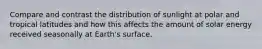 Compare and contrast the distribution of sunlight at polar and tropical latitudes and how this affects the amount of solar energy received seasonally at Earth's surface.