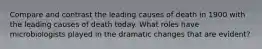 Compare and contrast the leading causes of death in 1900 with the leading causes of death today. What roles have microbiologists played in the dramatic changes that are evident?