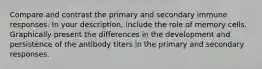 Compare and contrast the primary and secondary immune responses. In your description, include the role of memory cells. Graphically present the differences in the development and persistence of the antibody titers in the primary and secondary responses.