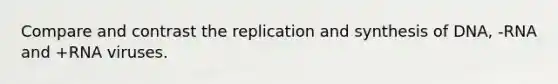 Compare and contrast the replication and synthesis of DNA, -RNA and +RNA viruses.