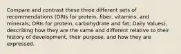 Compare and contrast these three different sets of recommendations (DRIs for protein, fiber, vitamins, and minerals; DRIs for protein, carbohydrate and fat; Daily Values), describing how they are the same and different relative to their history of development, their purpose, and how they are expressed.