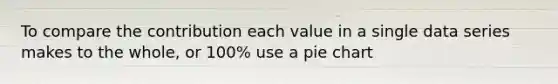 To compare the contribution each value in a single data series makes to the whole, or 100% use a pie chart