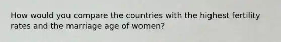 How would you compare the countries with the highest fertility rates and the marriage age of women?