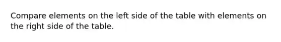 Compare elements on the left side of the table with elements on the right side of the table.