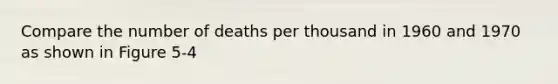 Compare the number of deaths per thousand in 1960 and 1970 as shown in Figure 5-4