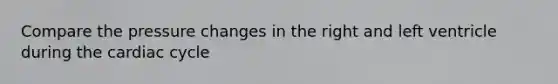 Compare the pressure changes in the right and left ventricle during the cardiac cycle