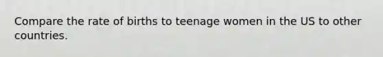 Compare the rate of births to teenage women in the US to other countries.