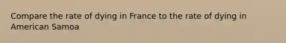 Compare the rate of dying in France to the rate of dying in American Samoa