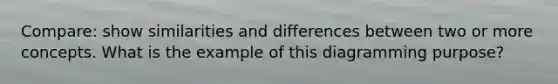 Compare: show similarities and differences between two or more concepts. What is the example of this diagramming purpose?