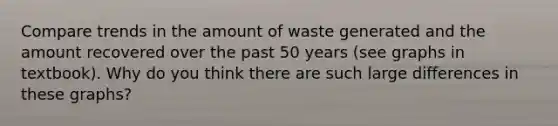 Compare trends in the amount of waste generated and the amount recovered over the past 50 years (see graphs in textbook). Why do you think there are such large differences in these graphs?