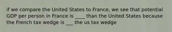 if we compare the United States to France, we see that potential GDP per person in France is ____ than the United States because the French tax wedge is ___ the us tax wedge