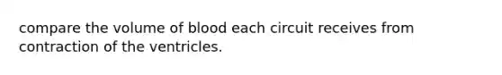 compare the volume of blood each circuit receives from contraction of the ventricles.