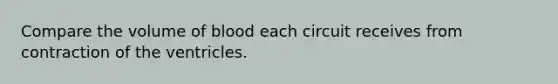 Compare the volume of blood each circuit receives from contraction of the ventricles.