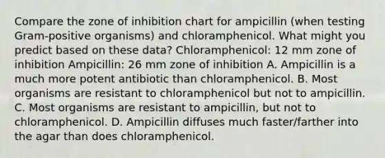 Compare the zone of inhibition chart for ampicillin (when testing Gram-positive organisms) and chloramphenicol. What might you predict based on these data? Chloramphenicol: 12 mm zone of inhibition Ampicillin: 26 mm zone of inhibition A. Ampicillin is a much more potent antibiotic than chloramphenicol. B. Most organisms are resistant to chloramphenicol but not to ampicillin. C. Most organisms are resistant to ampicillin, but not to chloramphenicol. D. Ampicillin diffuses much faster/farther into the agar than does chloramphenicol.