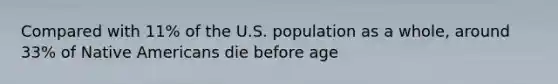 Compared with 11% of the U.S. population as a whole, around 33% of Native Americans die before age