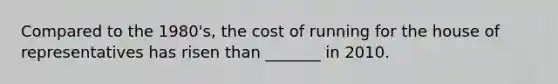 Compared to the 1980's, the cost of running for the house of representatives has risen than _______ in 2010.