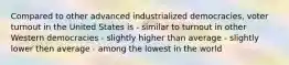 Compared to other advanced industrialized democracies, voter turnout in the United States is - similar to turnout in other Western democracies - slightly higher than average - slightly lower then average - among the lowest in the world