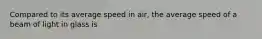 Compared to its average speed in air, the average speed of a beam of light in glass is