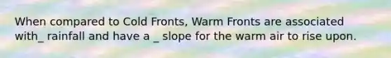 When compared to Cold Fronts, Warm Fronts are associated with_ rainfall and have a _ slope for the warm air to rise upon.