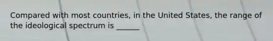 Compared with most countries, in the United States, the range of the ideological spectrum is ______