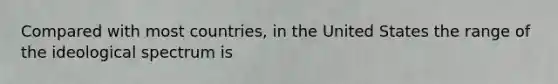 Compared with most countries, in the United States the range of the ideological spectrum is