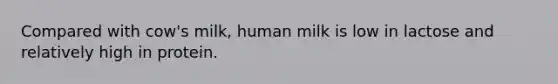 Compared with cow's milk, human milk is low in lactose and relatively high in protein.