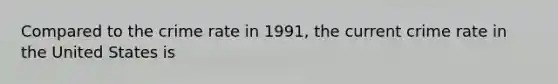 Compared to the crime rate in 1991, the current crime rate in the United States is