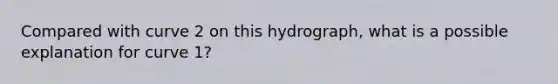 Compared with curve 2 on this hydrograph, what is a possible explanation for curve 1?