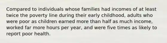 Compared to individuals whose families had incomes of at least twice the poverty line during their early childhood, adults who were poor as children earned more than half as much income, worked far more hours per year, and were five times as likely to report poor health.