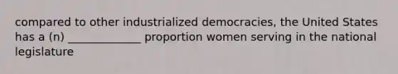 compared to other industrialized democracies, the United States has a (n) _____________ proportion women serving in the national legislature