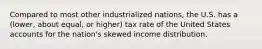 Compared to most other industrialized nations, the U.S. has a (lower, about equal, or higher) tax rate of the United States accounts for the nation's skewed income distribution.